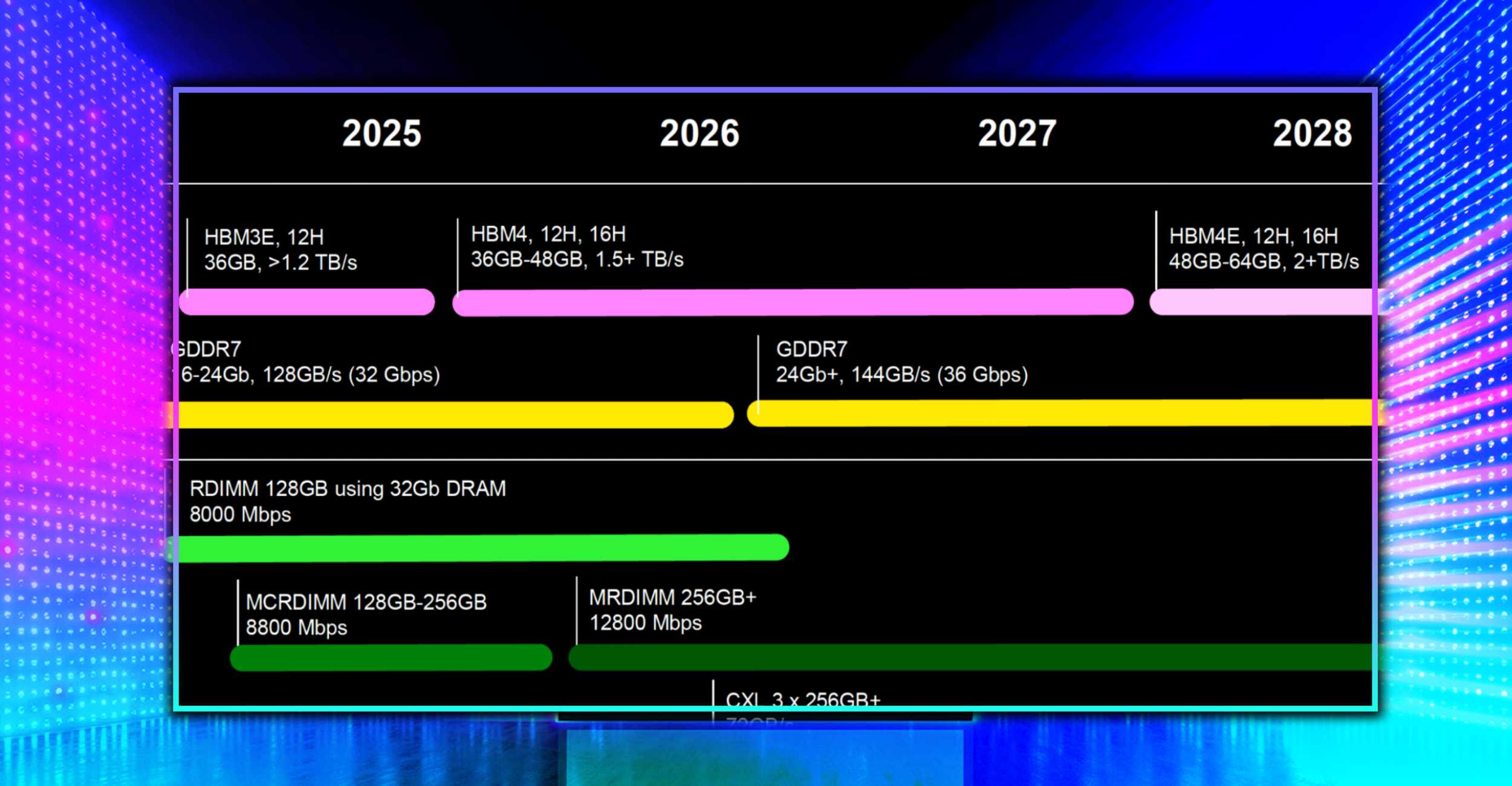 Featured image for Micron Unveils Next-Gen Memory Technologies for Faster Servers and Higher Capacities