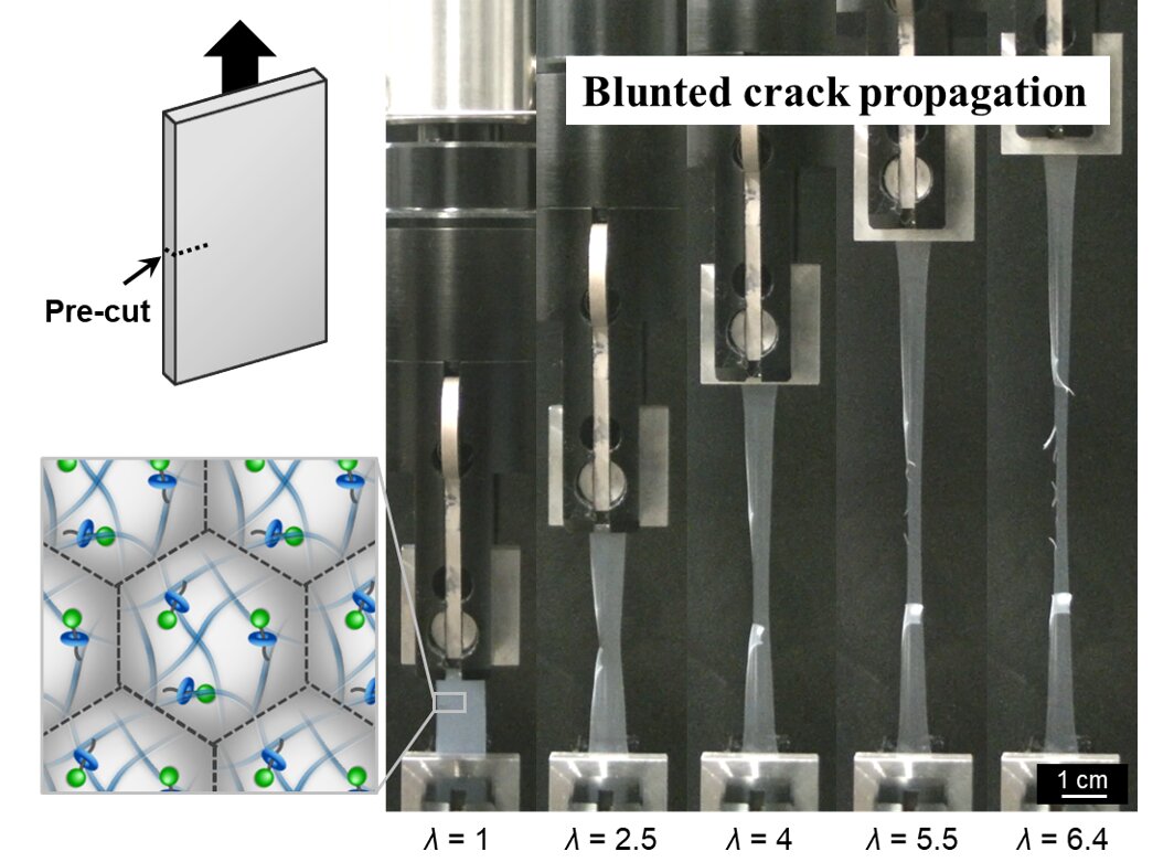 "Revolutionizing Film Durability: Nanoparticle-based Latex Films Show Promise in Crack Resistance"