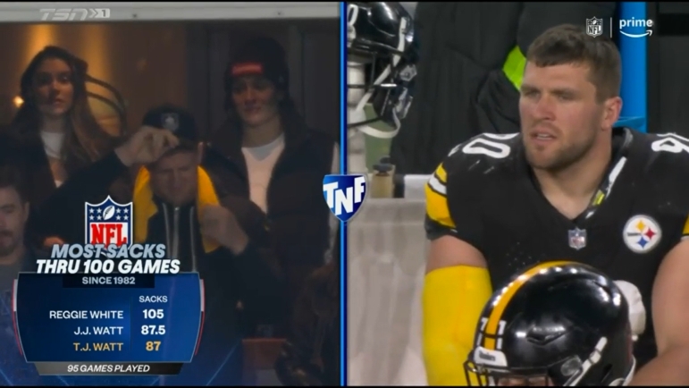 Featured image for "T.J. Watt's Response to DPOY Loss and Myles Garrett's Dominance"