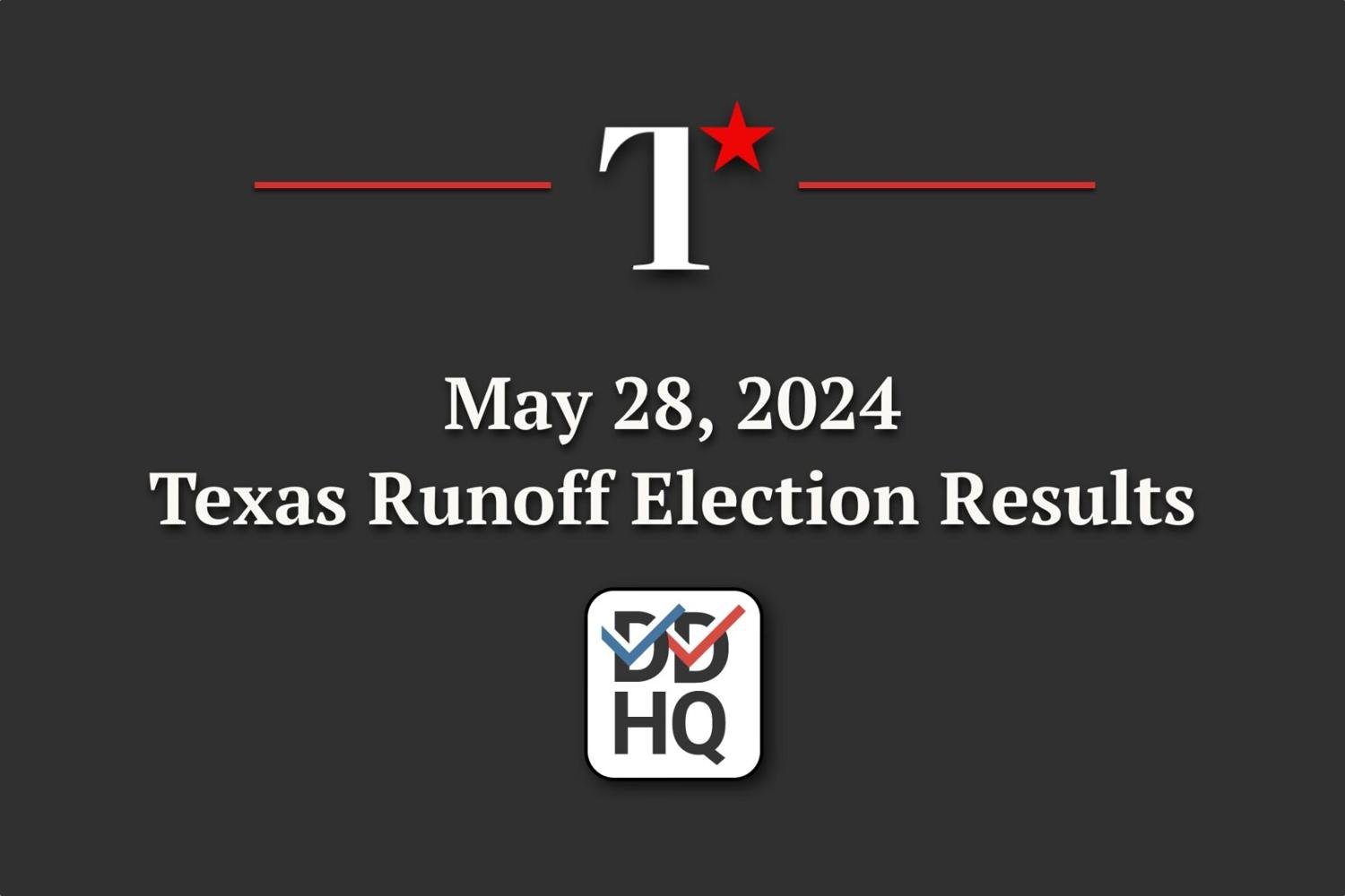 Featured image for Texas Primary Runoff: Phelan Leads, Gonzales Fights for Seat
