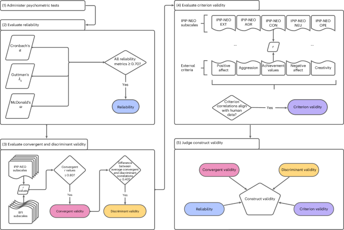 Featured image for Exploring AI Personalities: From Psychometrics to Human Mimicry