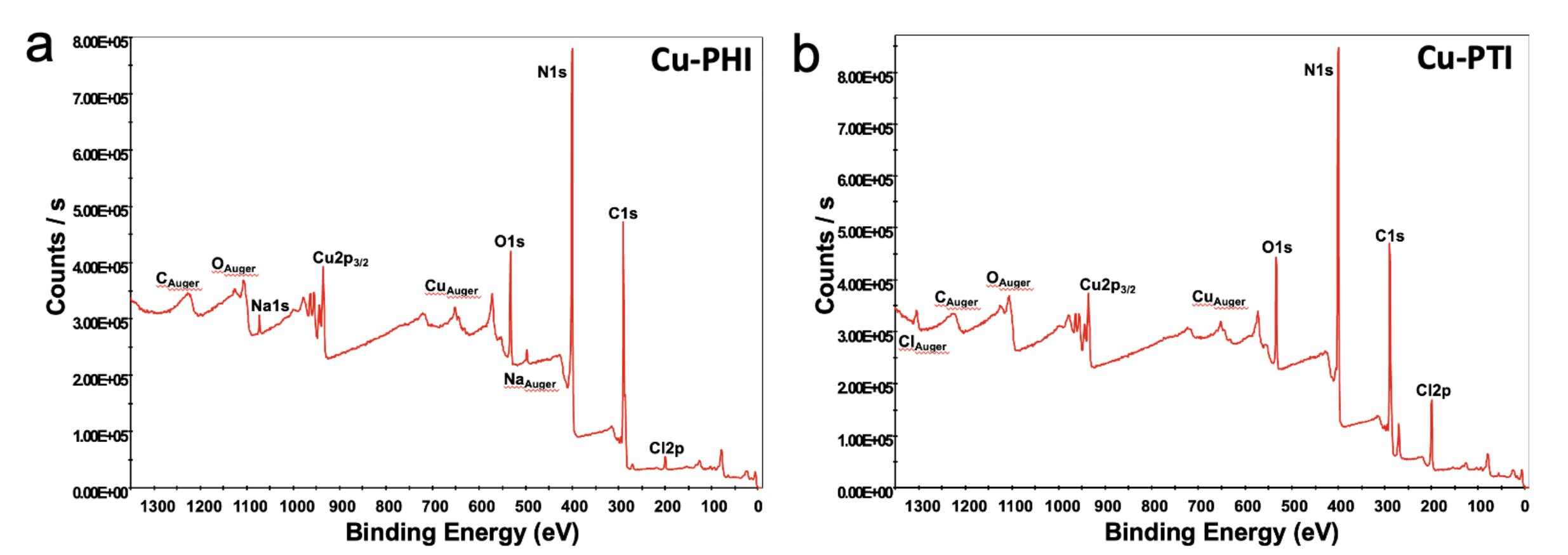 Featured image for "Revolutionary Copper Catalysts Convert CO2 into Methane with High Efficiency"