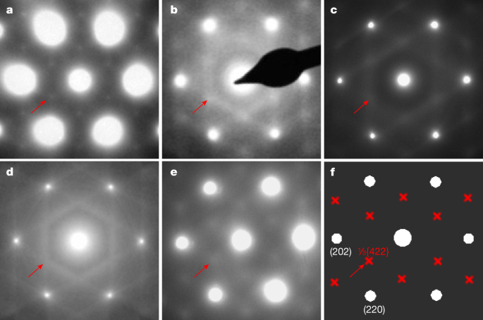 Featured image for Decoding the Mystery of Diffuse Intensities in fcc Electron Diffraction Patterns