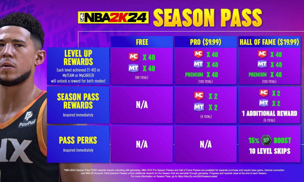 Featured image for Controversy Surrounds NBA 2K24 Premium Season Pass and Player Ratings