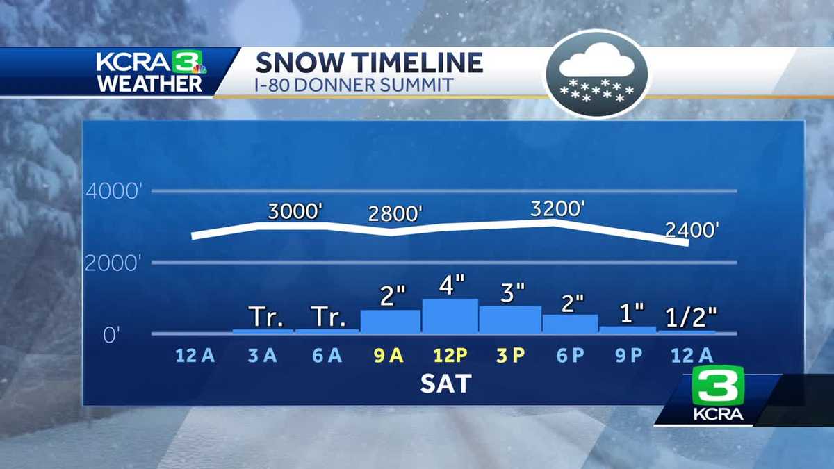 Featured image for "Sierra Snowstorm: Weekend Forecast Predicts Heavy Snowfall and Travel Disruptions"