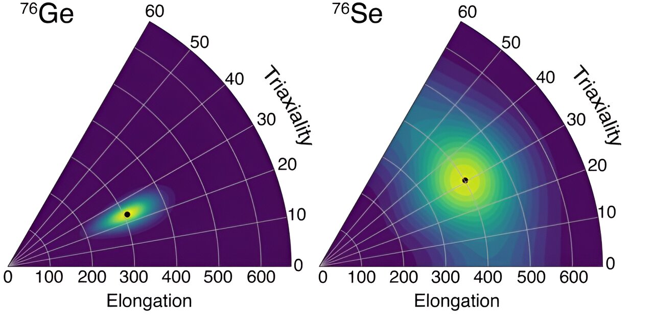 "Neutrinoless Double Beta Decay: Unveiling the Universe's Secrets"