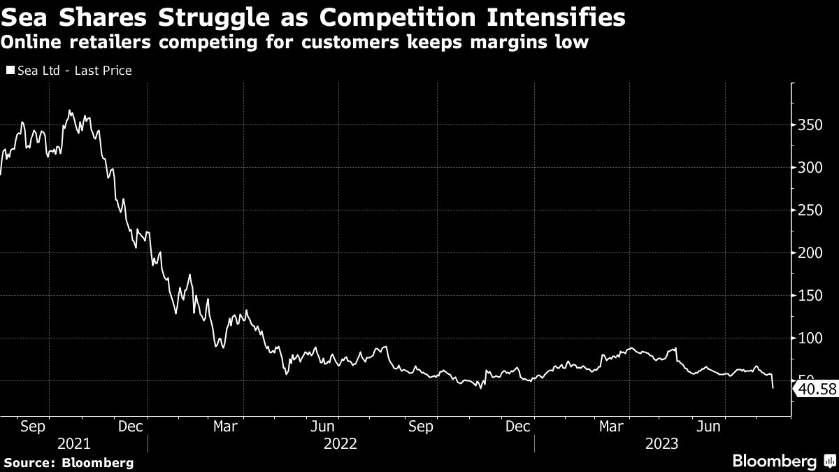 "Sea Ltd. Faces Losses as New Rivals Impact Singapore's Market"