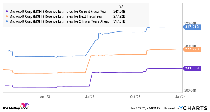 "Top AI Stocks to Hold for 2024 and Beyond: A Comparative Analysis"