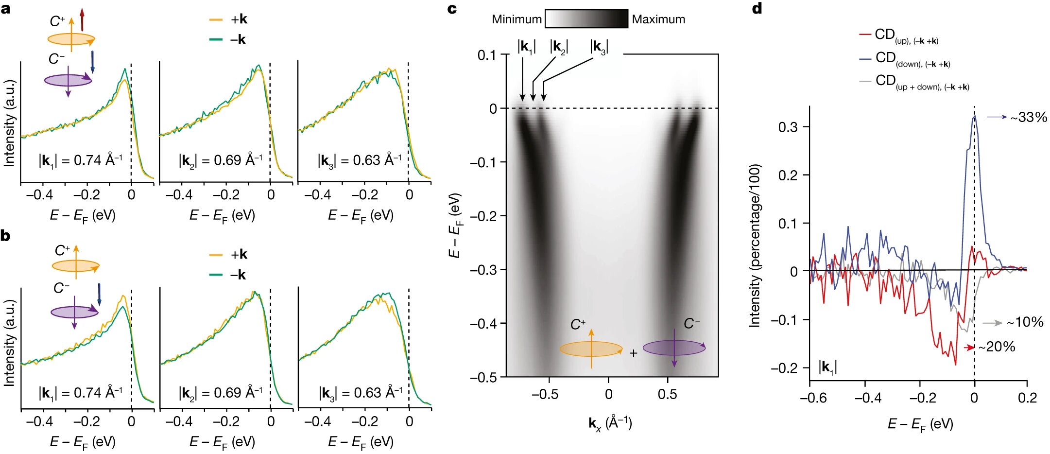 Featured image for "Chiral Properties in Quantum Materials: Exploring a New State of Matter"