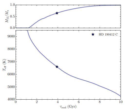 Featured image for Rare white dwarf star transforms into cosmic diamond.