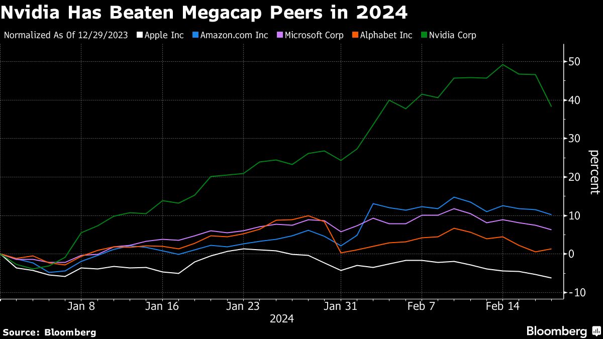 "Asia-Pacific Markets React to Nvidia, China Moves and Fed Minutes: Feb. 21 Market Wrap"