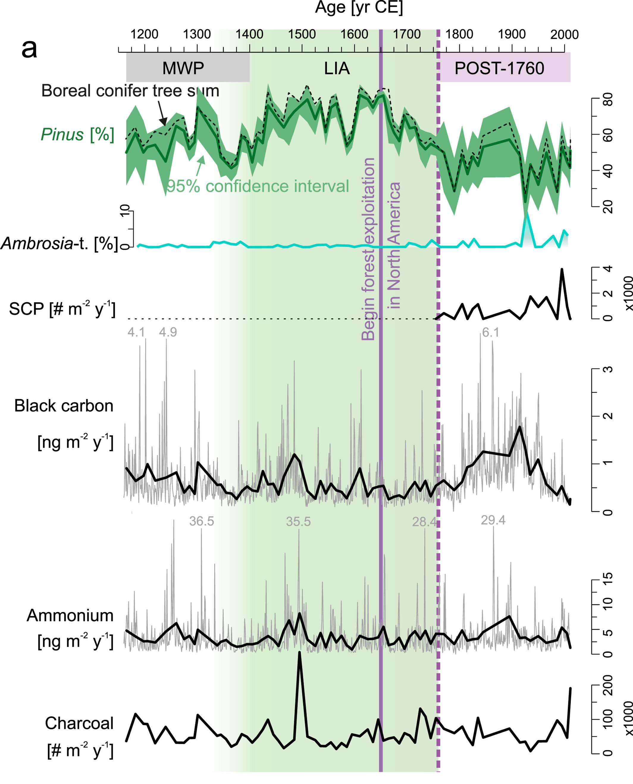 Featured image for "Polar Ice Records: Tracing Climate and Human Impact from Little Ice Age"