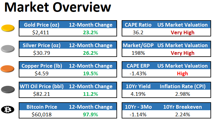 Featured image for "July 2024: Rates Remain Unmoved in Economic Downturn"