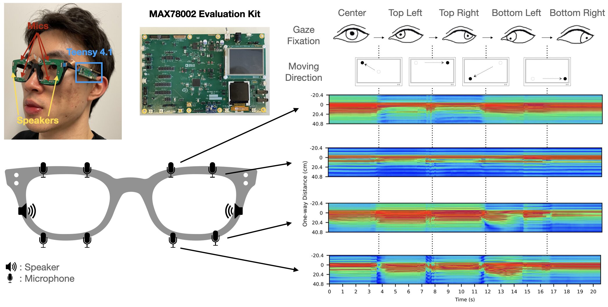 Featured image for "Smartglasses Utilize AI Sonar for Gaze and Facial Expression Tracking"
