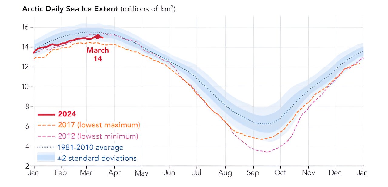 Featured image for "Unprecedented Decline: The Changing Face of Arctic and Antarctic Sea Ice"