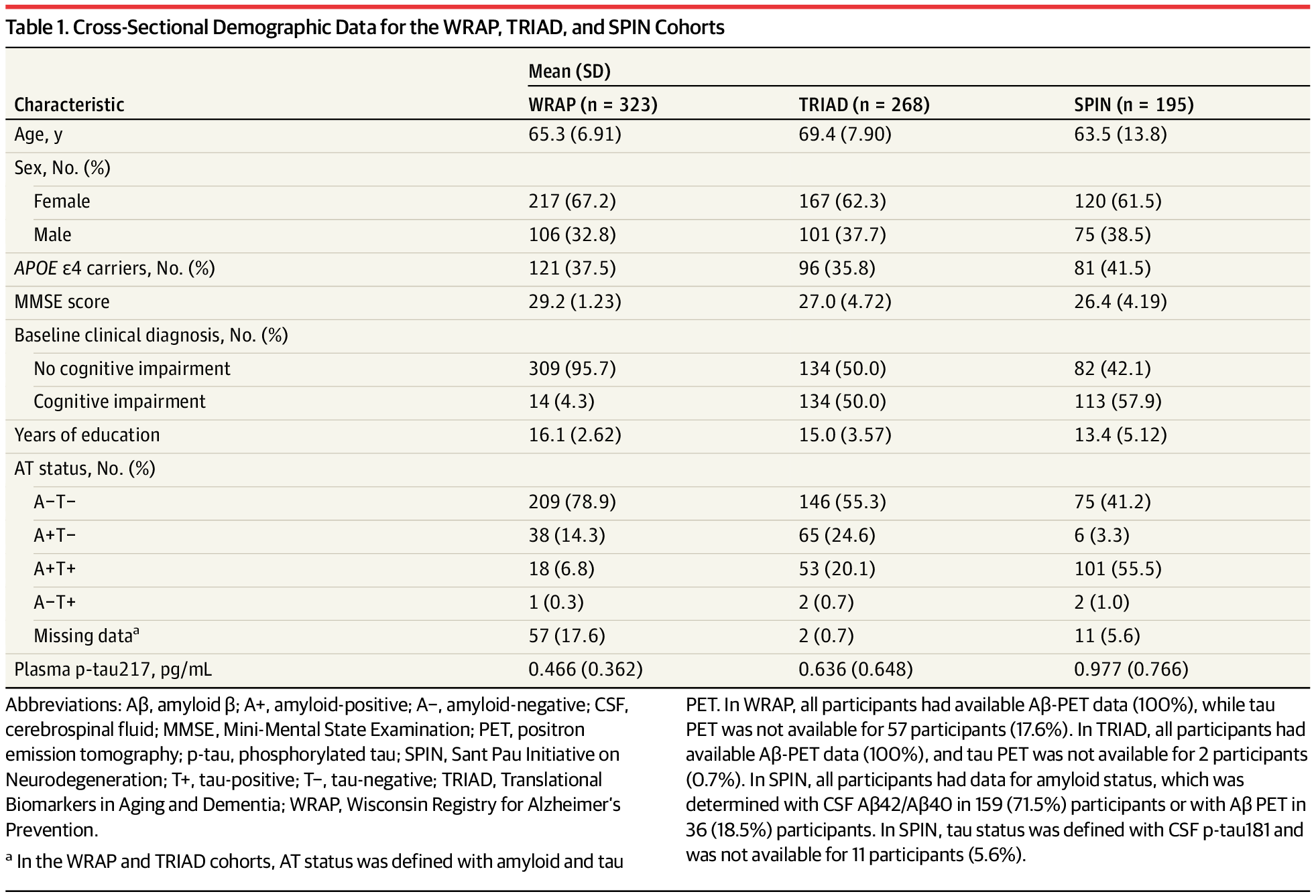 Featured image for "Plasma Phosphorylated Tau 217 Immunoassay: A Breakthrough in Early Alzheimer's Detection"