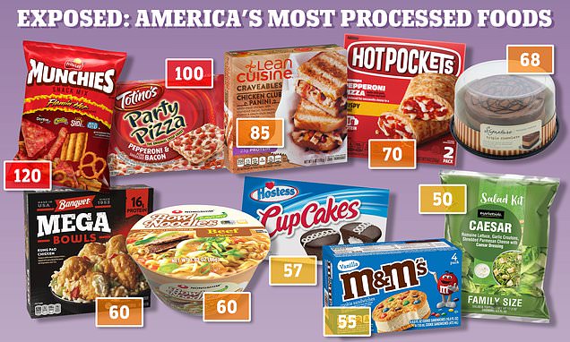 Featured image for The Additive Overload in America's Processed Foods