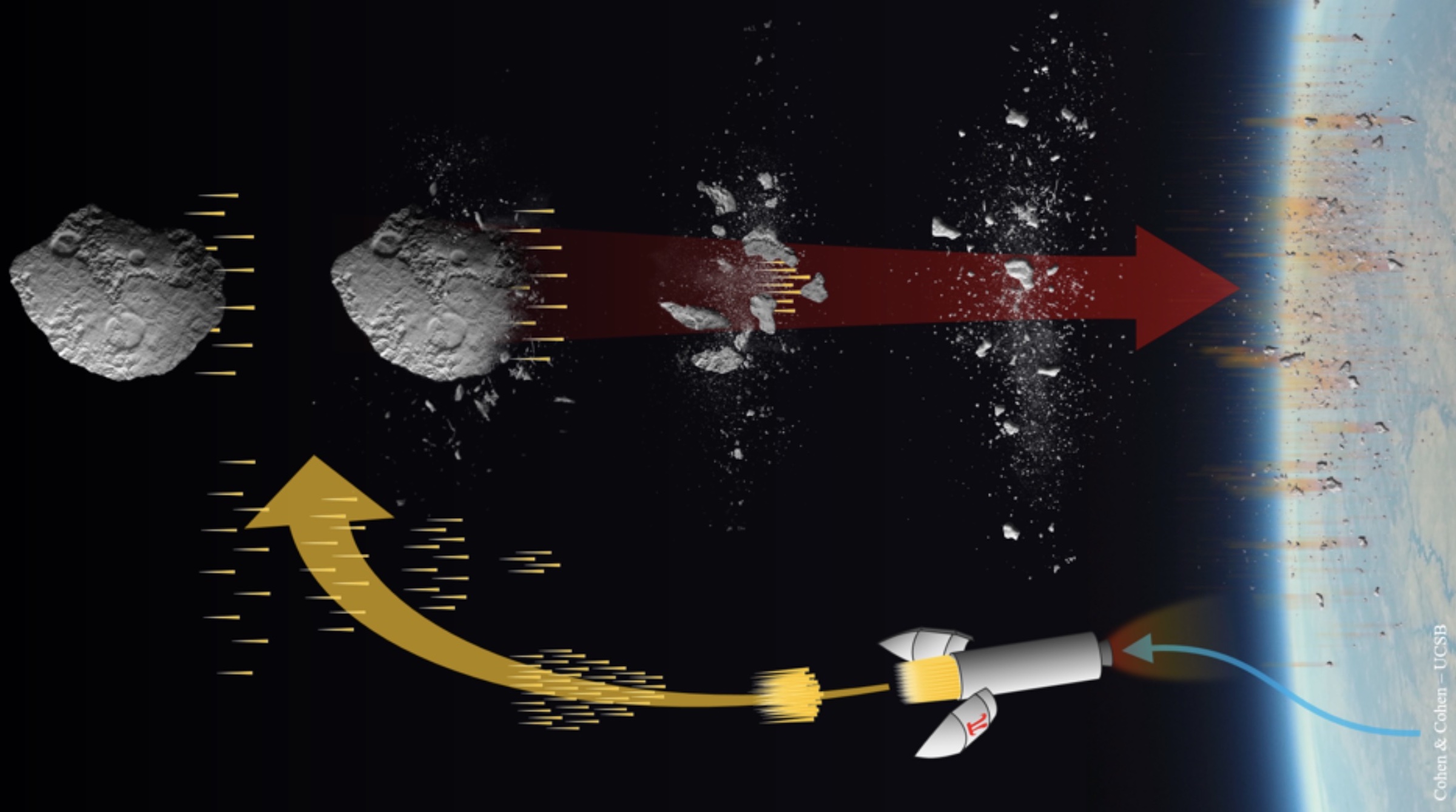 Featured image for Close Call: Asteroid's Near Miss Raises Questions About Earth's Defense Capability