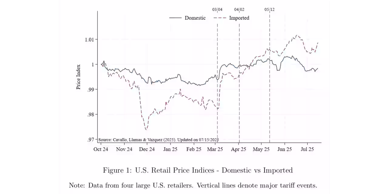 Featured image for Rising Tariffs Signal Upcoming Price Hikes for Consumers