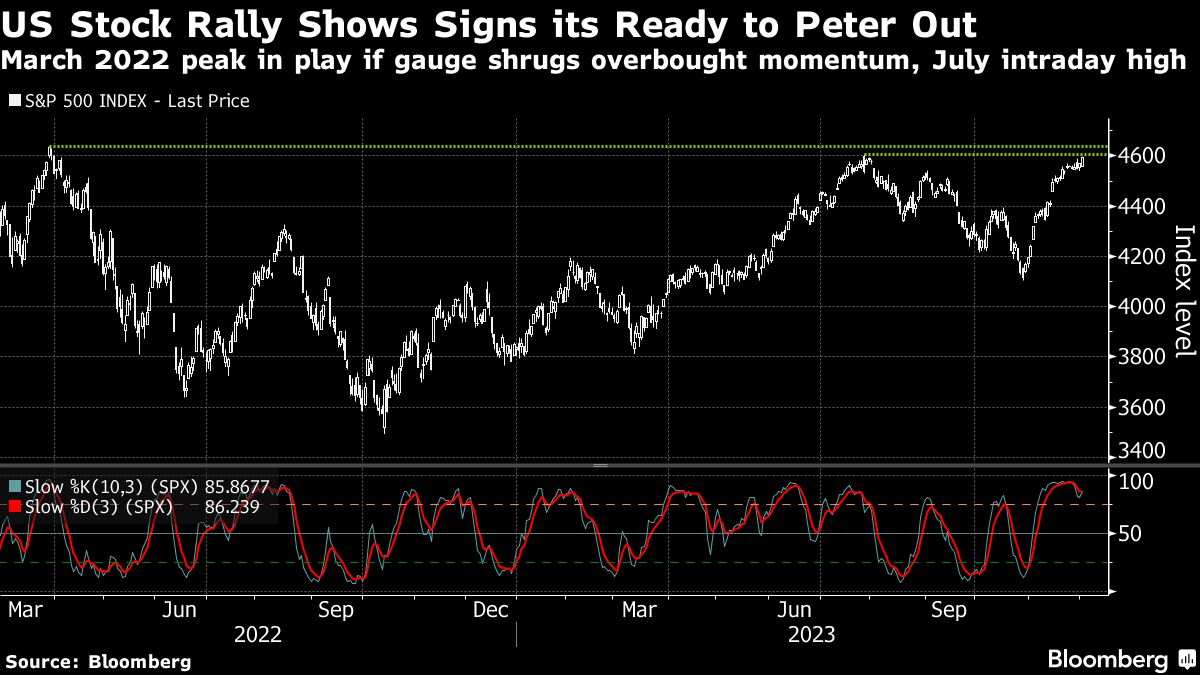 Gold Surges to All-Time Highs, Treasuries and Stocks React