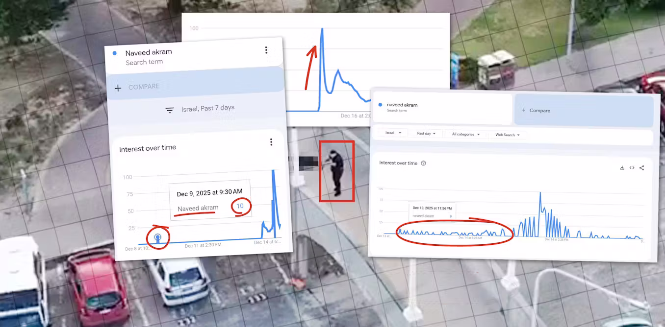 Featured image for Misinformation and AI Manipulation Fuel Bondi Attack Conspiracy Theories