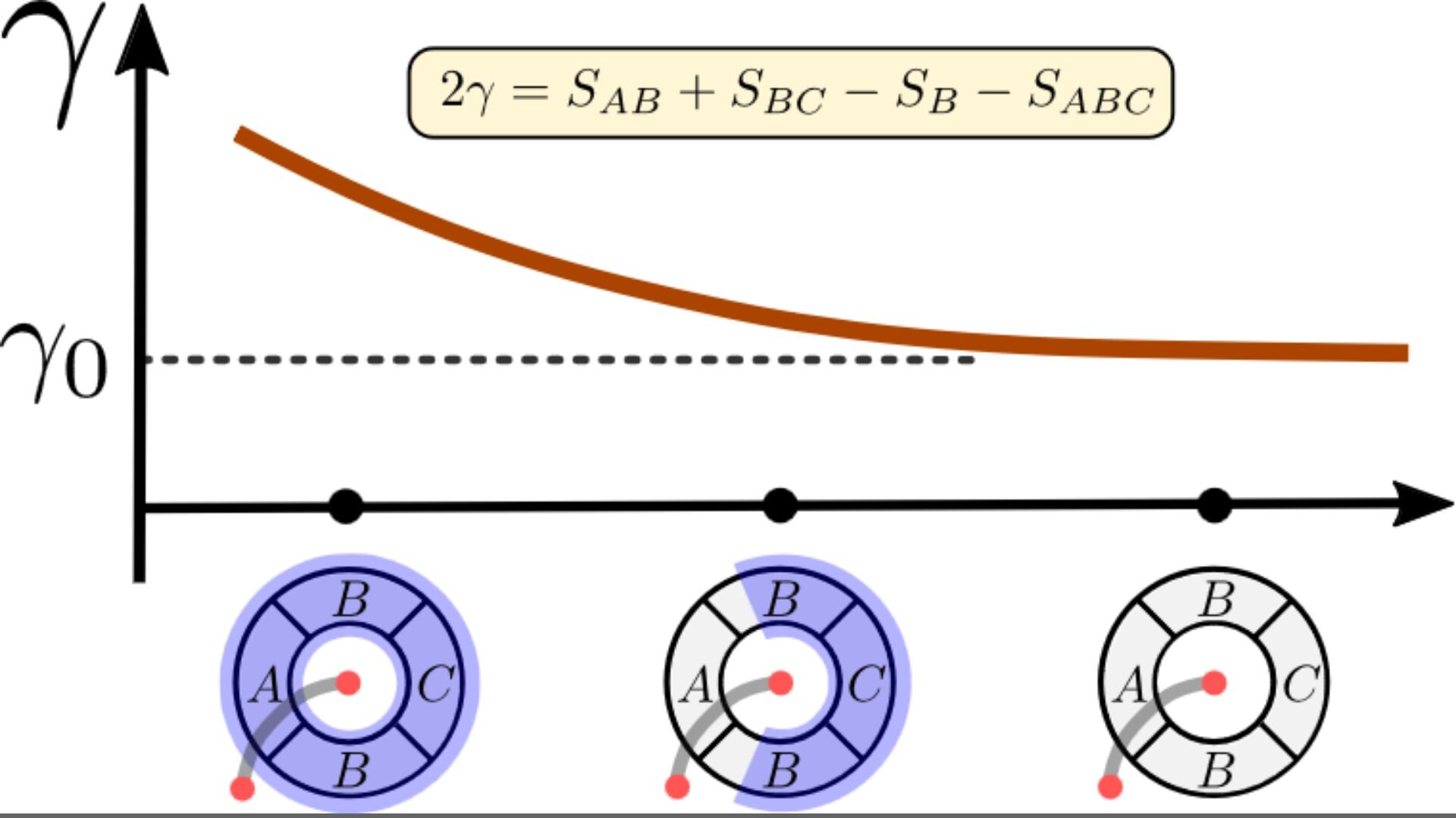 Featured image for Breakthrough Discoveries in Quantum Physics Challenge Fundamental Assumptions