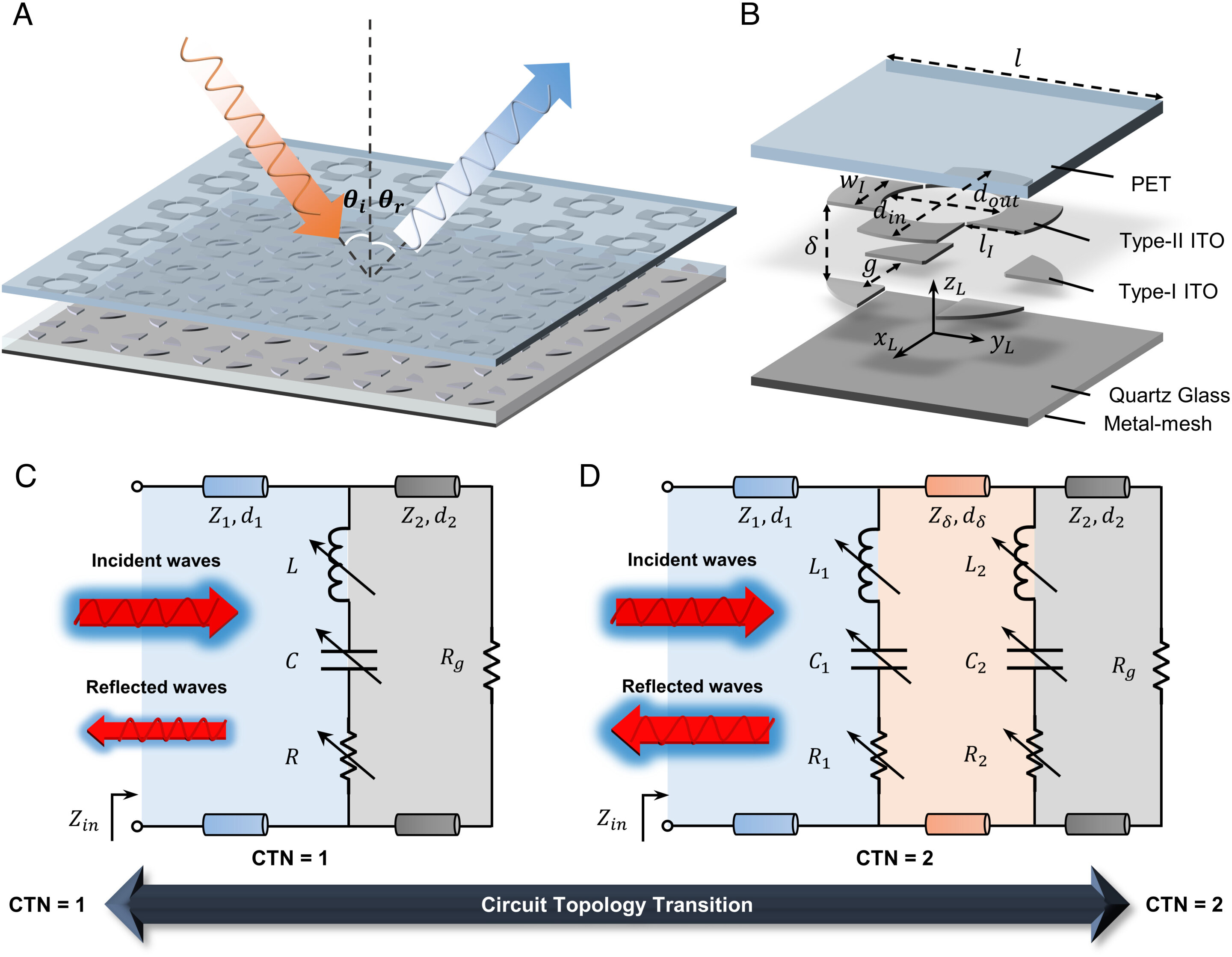 Featured image for "Invisibility Cloak: Metamaterial Chimera Vanishes Across Visible Light, Microwave, and Infrared"