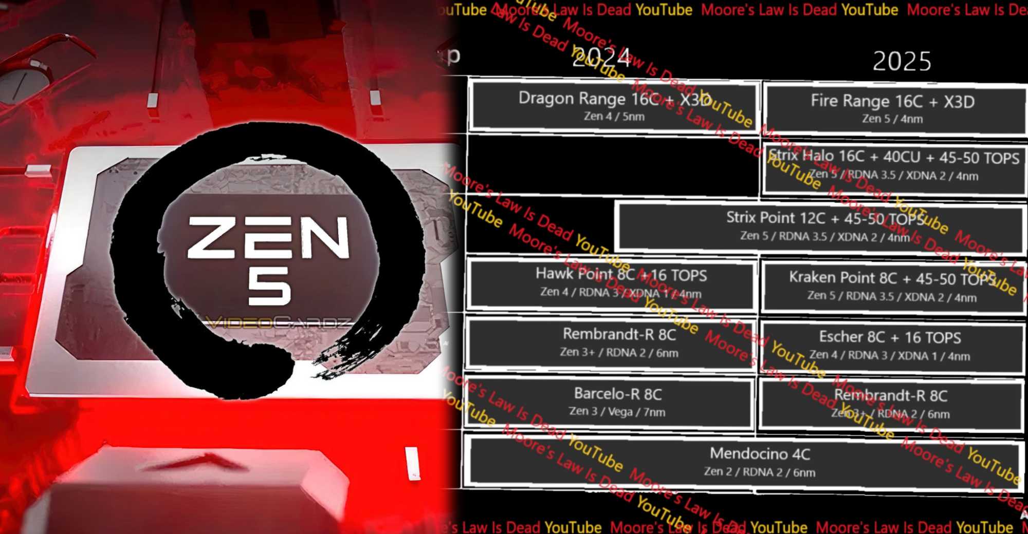 Featured image for AMD's Zen 5 Strix Point laptop chips face potential delays, impacting powerful APUs