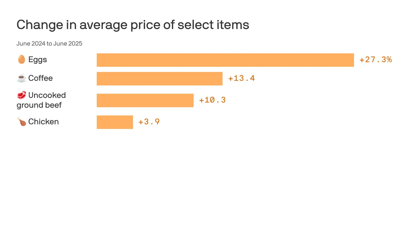 Featured image for Climate Change and Extreme Weather Fuel Global Food Price Surge