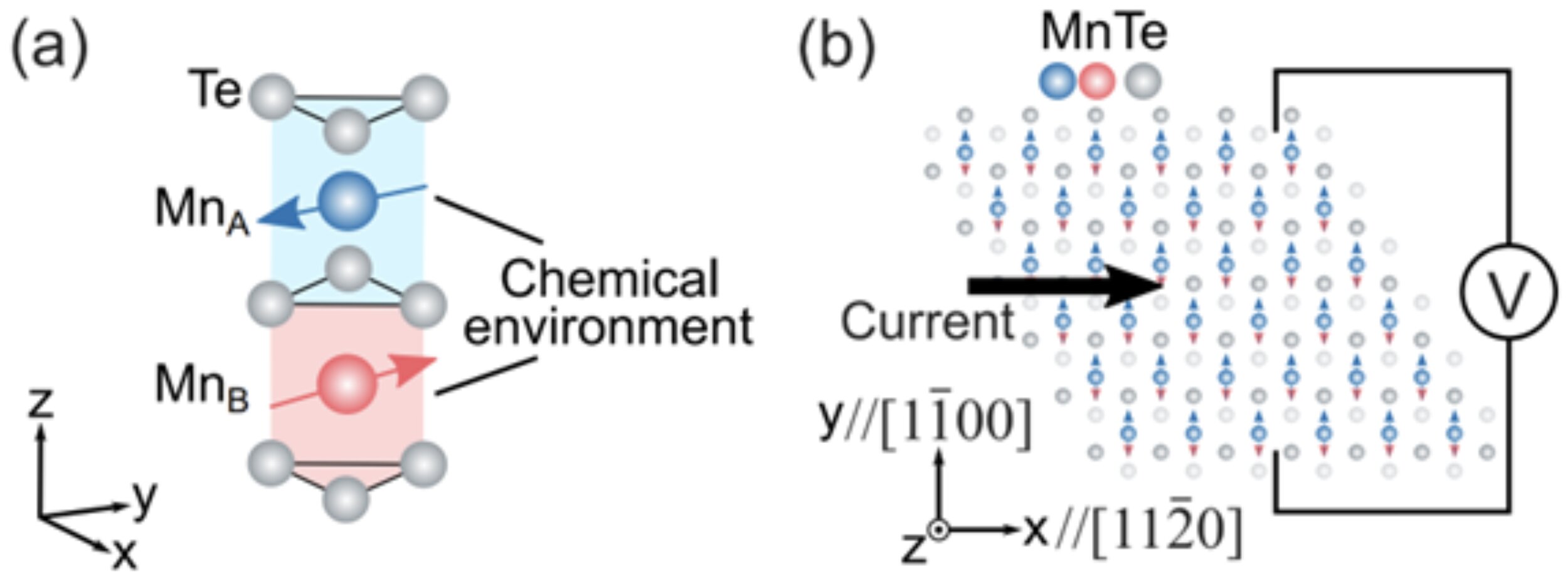 Featured image for New Pathway for Electrical Switching of Altermagnetism