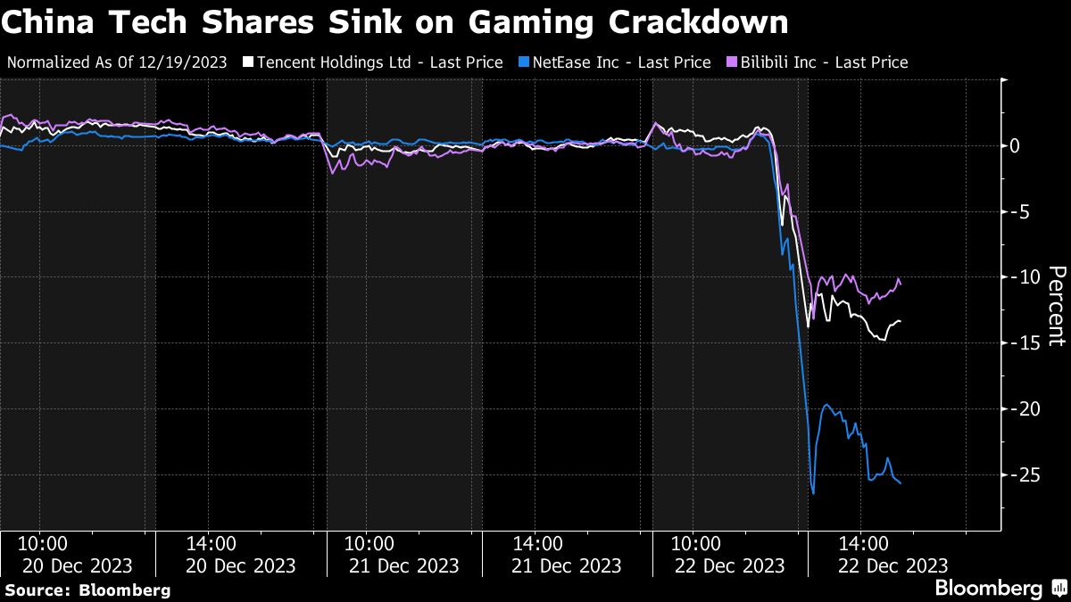 Featured image for Global Markets React to US Inflation Data and Mixed Asian Stocks