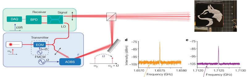 Featured image for Compact and Affordable LiDAR Breakthrough: No Moving Parts
