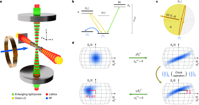 Featured image for Quantum Techniques Boost Precision of Optical Atomic Clocks