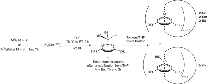 Featured image for "Cyclic Sandwich Compounds: Synthesis and Remarkable Properties"