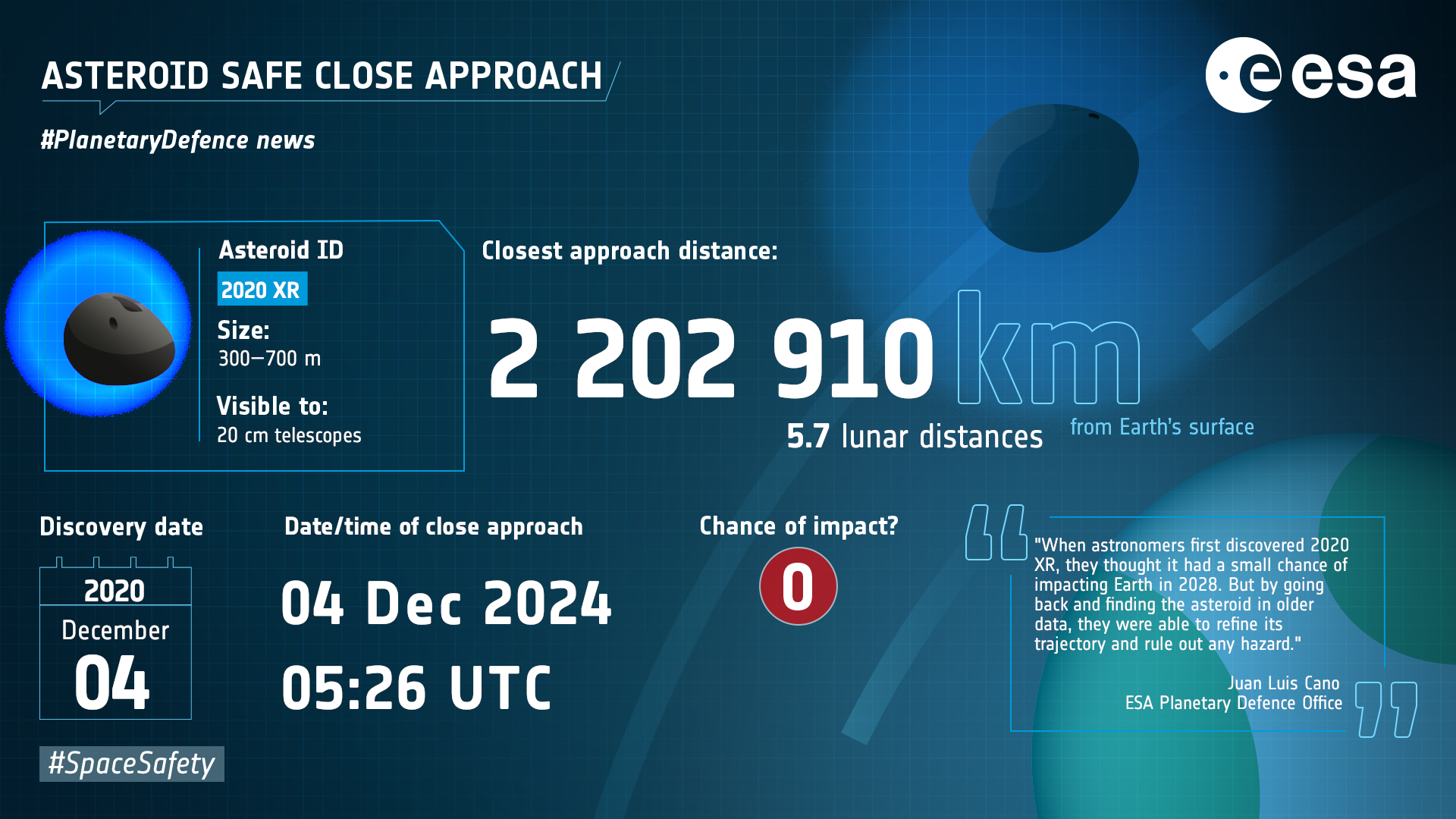 Watch Live: Massive Asteroid Makes Closest Approach to Earth Tonight