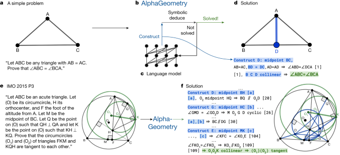 Featured image for "DeepMind's AI Masters Olympiad Geometry Challenges"