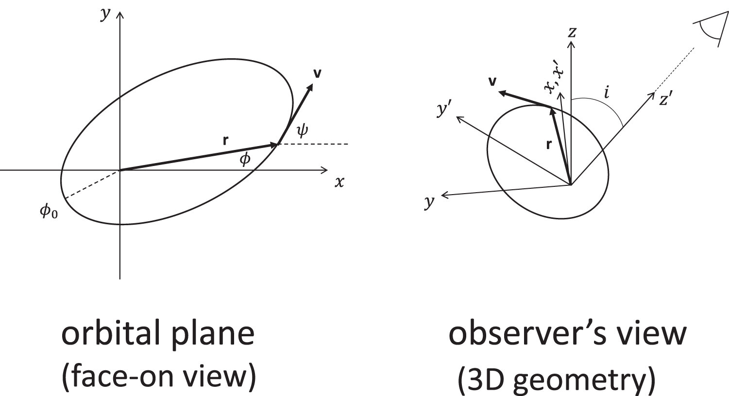 Featured image for "Gaia Observations Reveal Smoking-Gun Evidence of Modified Gravity in Low Acceleration"