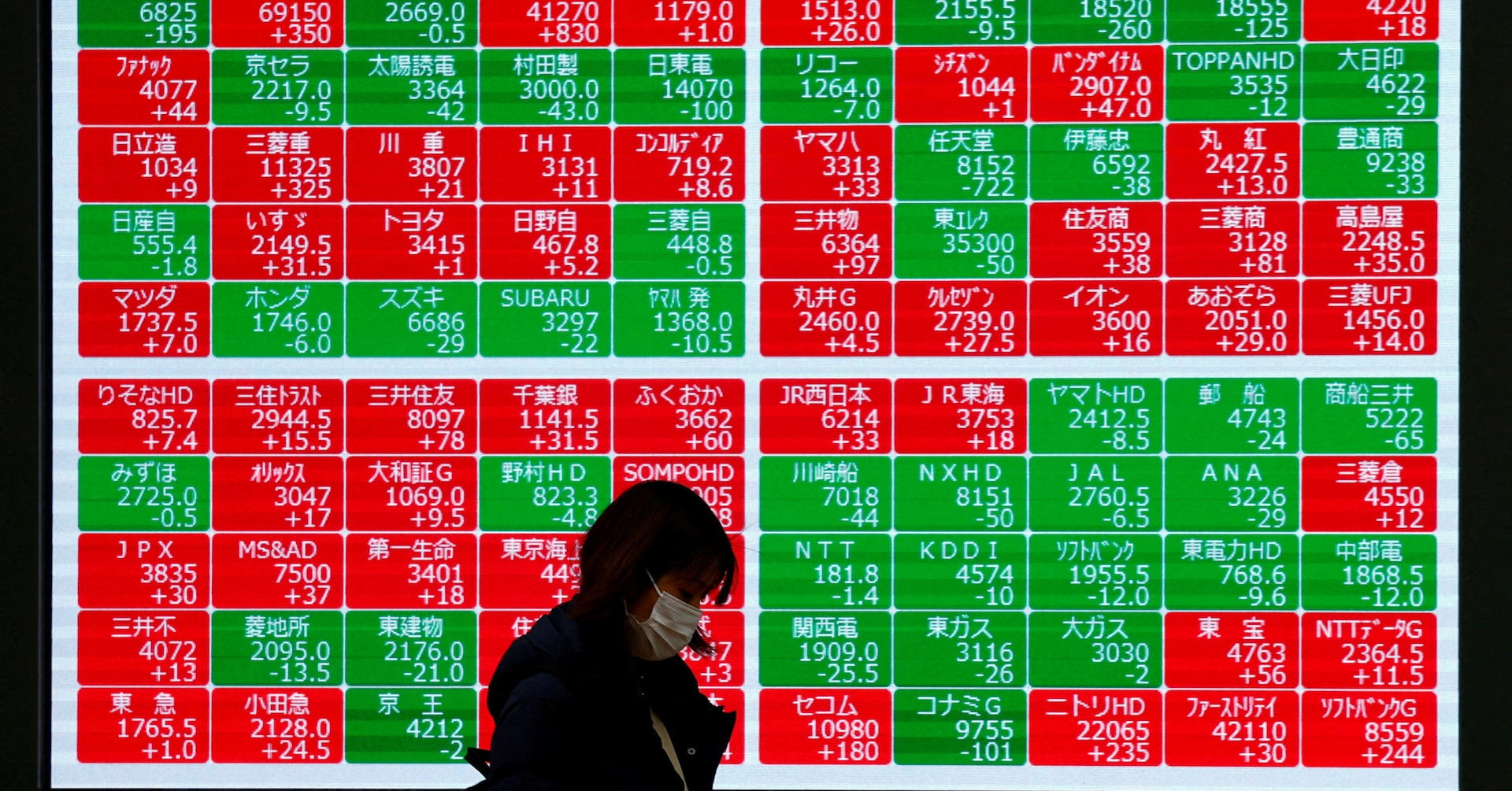 Global Markets Tumble Amid US Economic Slowdown Concerns