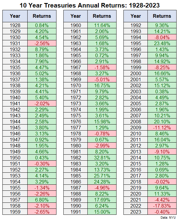 Featured image for Investors Hesitant to Sell Stocks for Bonds Despite Low Interest Rates