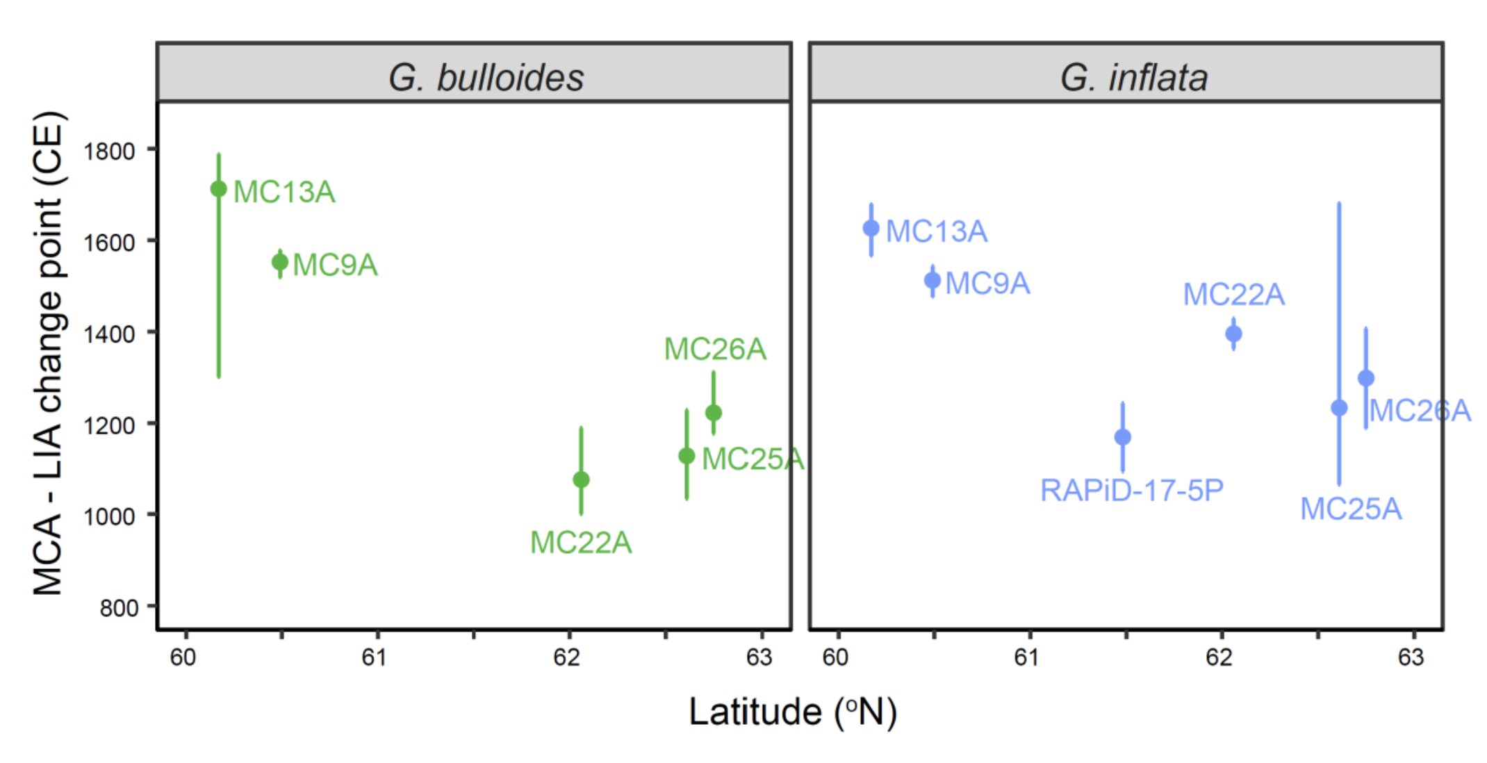 Featured image for Uncovering the North Atlantic's Climate Change Secrets