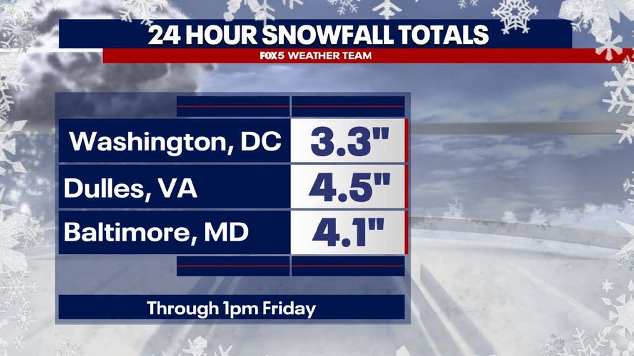 "DC Snow Forecast: Tracking Accumulation and Projected Totals"