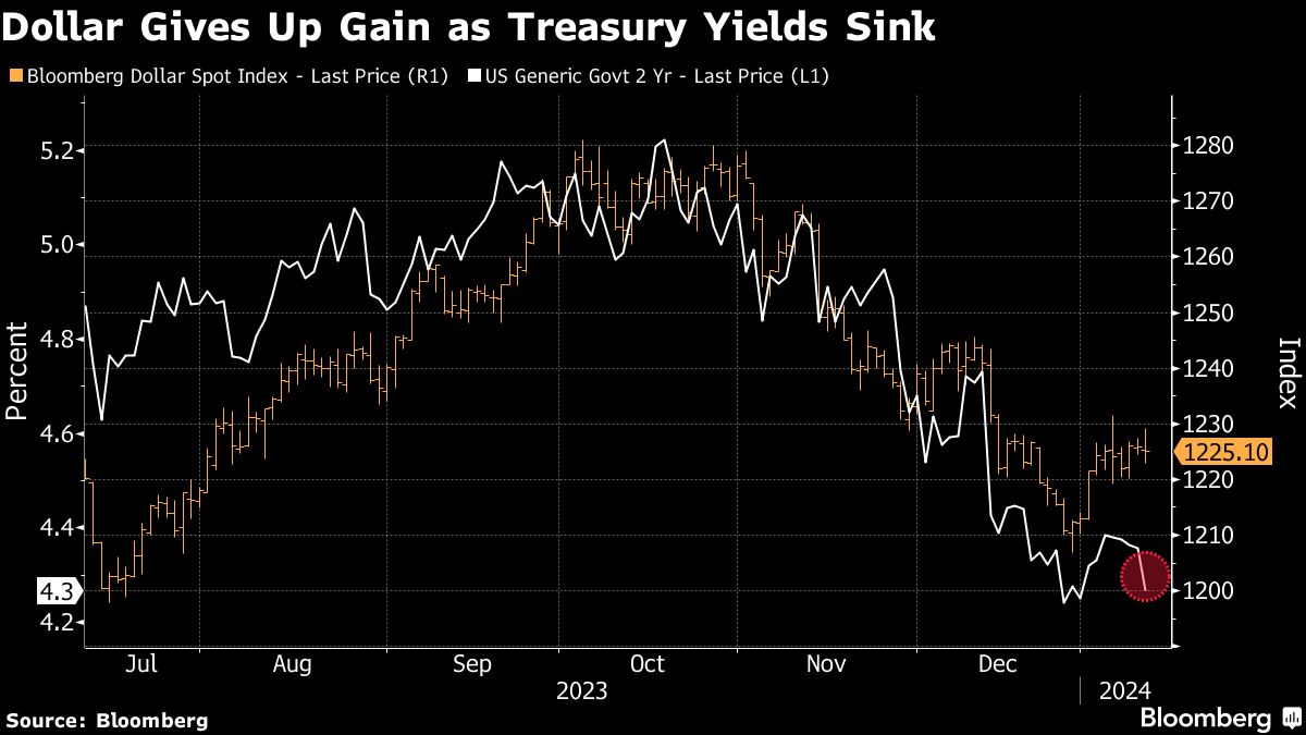 "US-Led Airstrikes Propel Oil Stocks, Middle East Tensions Ease: Market Update"