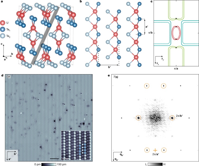 Featured image for Unveiling Pair Density Wave States in Various Superconductors