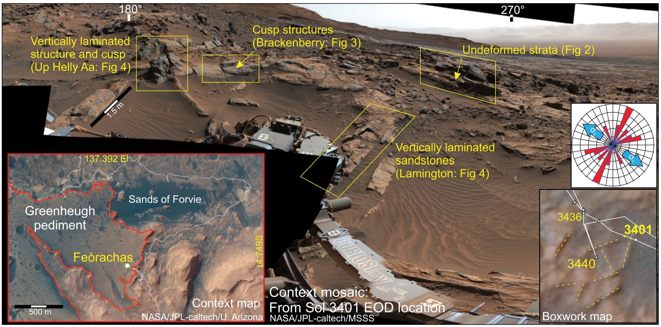 Featured image for "Extended Water Presence in Mars' Gale Crater Challenges Previous Assumptions"