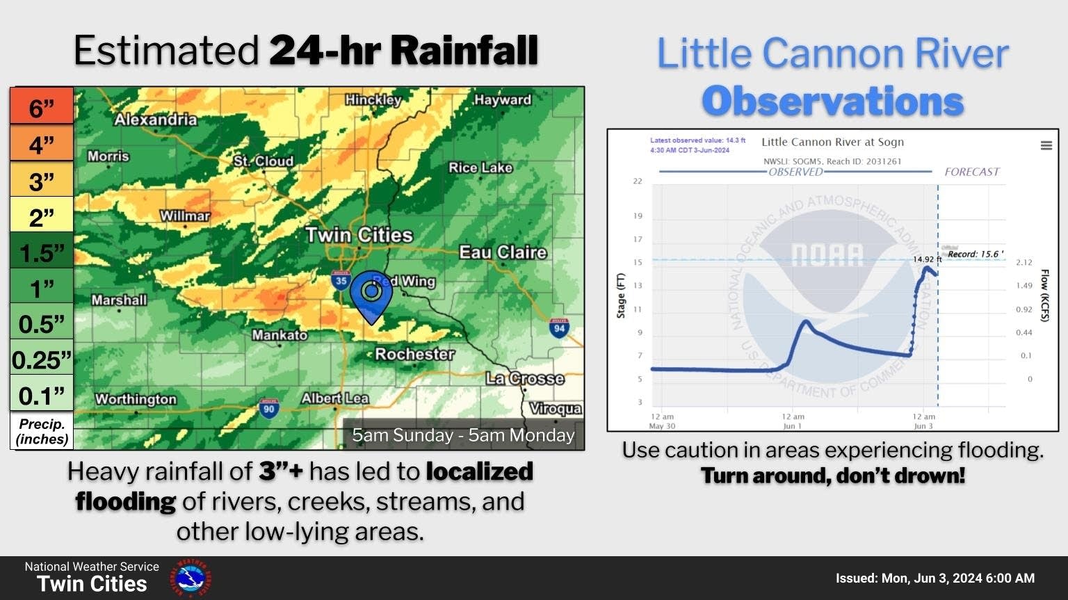 Featured image for Heavy Rainfall and Severe Storms Hit Minnesota and ND
