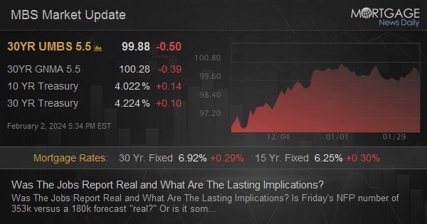 Featured image for "Unpacking the Surprising January Job Surge in the US"
