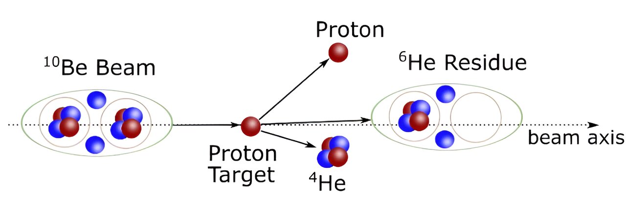 Featured image for Unveiling the Molecule-Like Structure of Nuclear Ground State