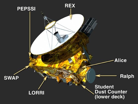 NASA's Plans Endanger New Horizons' Future