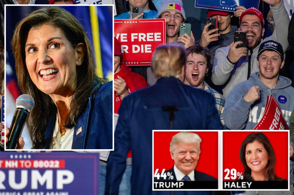"Nikki Haley Gains Ground in New Hampshire, Trump Holds Strong in Iowa: Polls"