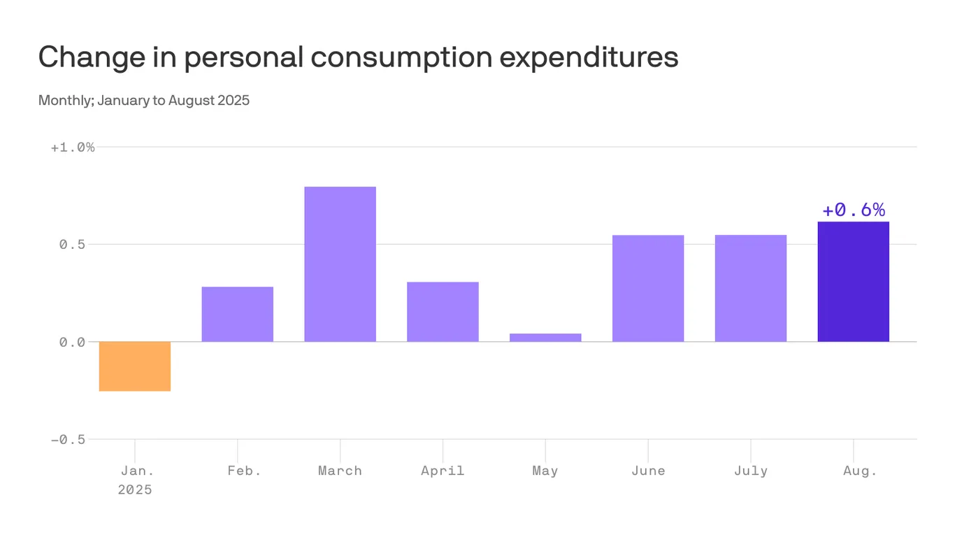 U.S. Economy Surges Despite Recession Warnings